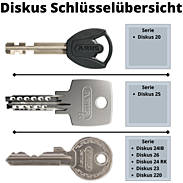 Ersatzschlüssel für ABUS Diskus Vorhangschloss