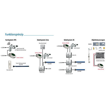 Regensensor somfy